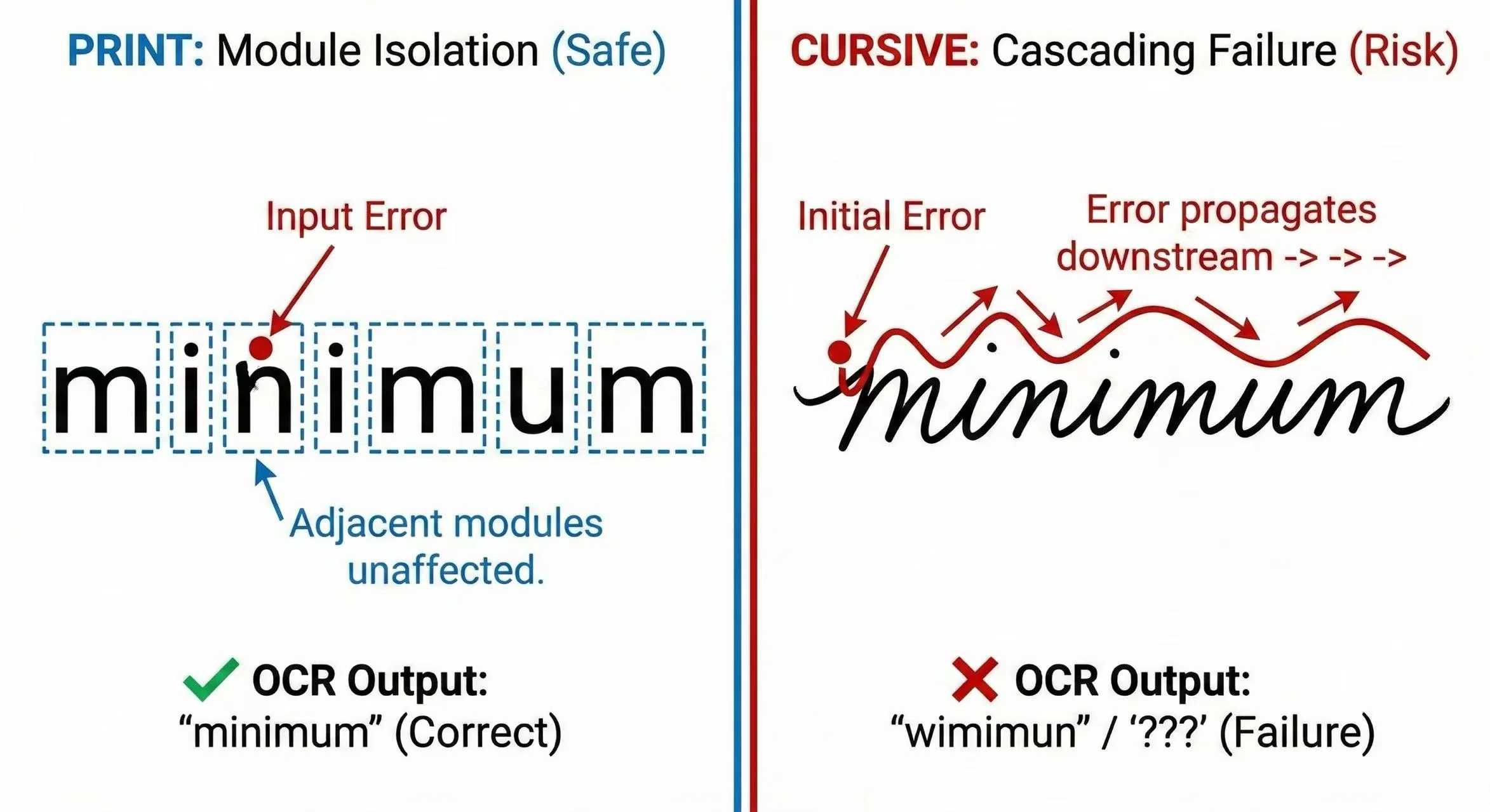 Print Handwriting
